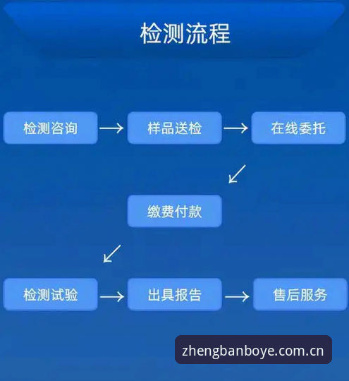 博业体育官方版最新评测：下载流程与使用体验全解析